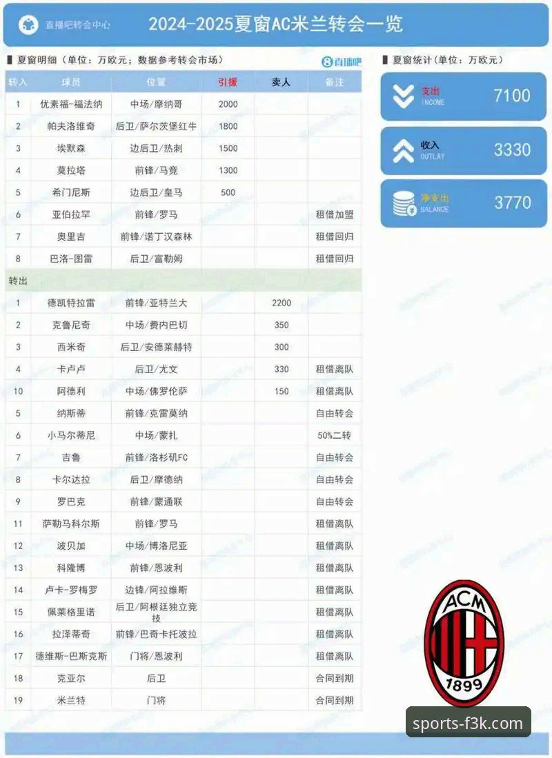 PG游戏安装包 夏季转会窗深度分析:五大豪门动向与球员未来全面解析